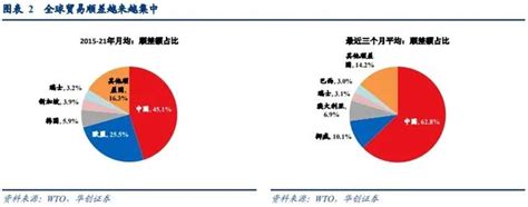 日本2023年上半年贸易逆差减少，6月实现贸易顺差_上海综代服进出口服务