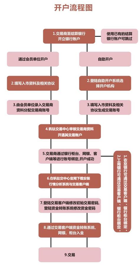 股指期货交易开户具体流程及注意事项(图)_财经_凤凰网