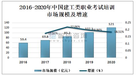 2023年中国非学历职业教育培训市场规模及结构预测分析_财富号_东方财富网
