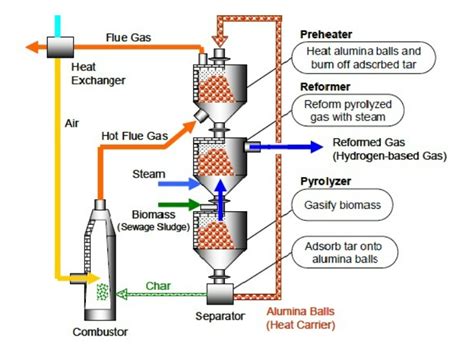 电解水制氢系统-氢能源-鹏芃科艺