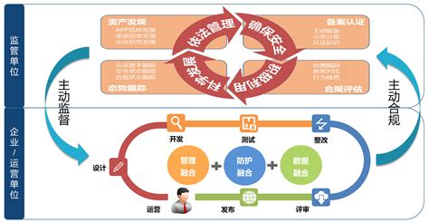 经济责任审计工作流程图-中国政法大学审计处