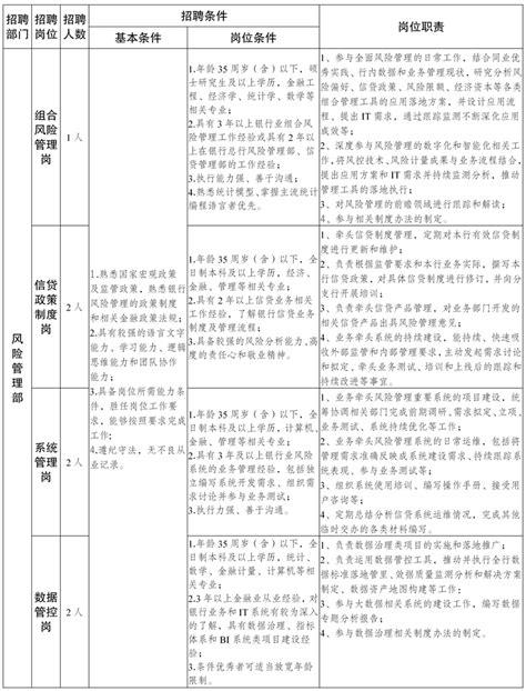 [四川]2021成都银行总行社会招聘公告_银行招聘网