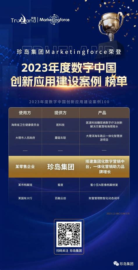 珍岛集团获得2021“上海产学研合作优秀项目奖” _ 新闻热点 - 珍岛集团