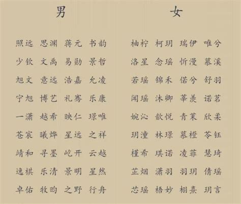 中华姓氏分支表：你是古时候哪位“帝王”的后代呢？
