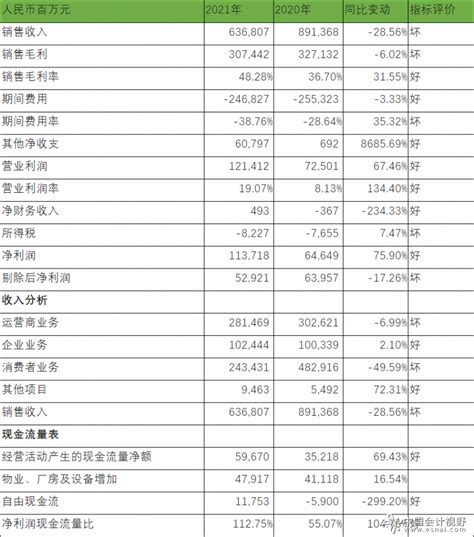 中国建筑2015年财务报表分析_工具模板_财务分析_秀财网工具箱频道