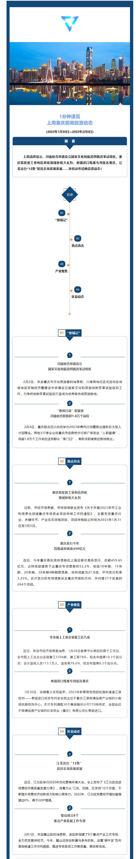 2023年1月30日—2023年2月5日重庆招商投资动态_重庆市人民政府网