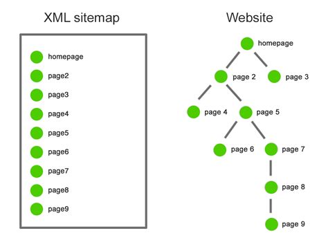 Why is a Sitemap important for a website? | ITRC Blog