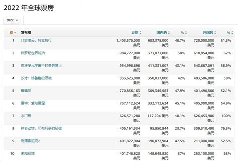 最新影视排行榜_高清电影排行榜-影视排行随时关注(3)_中国排行网