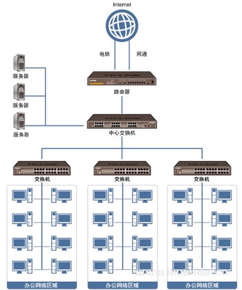 公司局域网搭建方法详细操作教程（公司局域网如何组建）- 宽带网套餐大全