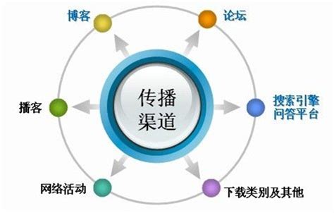 武汉网站优化意义及优化结构 - 新闻动态 - 武汉众酷网络科技有限公司