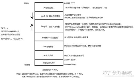 杭州网吧选址如何了解商圈内用户画像住宅分布交通等情况 - 知乎