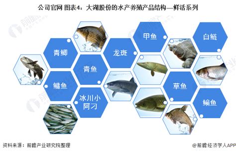 2022年中国水产养殖行业发展现状及市场规模分析 产值规模突破万亿【组图】_行业研究报告 - 前瞻网