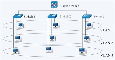 VLAN Mapping实现同一网段不同VLAN的主机通信_多个vlan 绑定同一段ip-CSDN博客