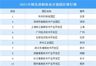 2018年中国大数据产业园区综合发展实力榜单TOP10_数界网|数据创造美好世界