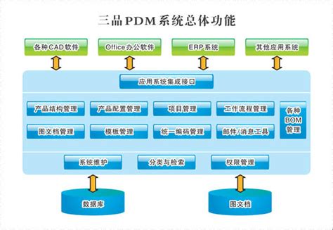 江苏 无锡 苏州 常州 昆山PDM软件 PLM软件-钱眼产品