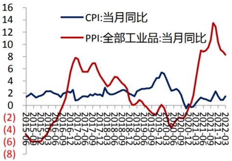 国家统计局：4月份CPI同比上涨 PPI同比下降-新闻-上海证券报·中国证券网