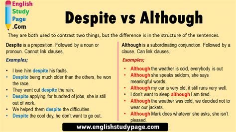 English Using Despite and Although, Definition and Examples - English ...