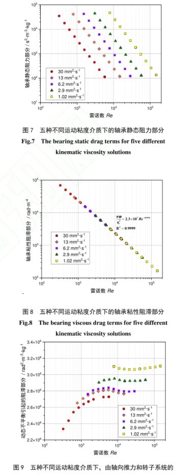 TiO 2 对矿渣棉高温熔体黏度和结构的影响