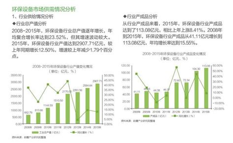 智慧环保市场分析报告_2021-2027年中国智慧环保行业前景研究与投资前景评估报告_中国产业研究报告网