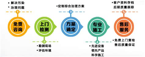 在线留言_除甲醛,甲醛治理-上海实立环保科技有限公司公司