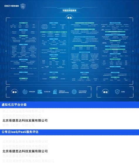 爱捷云入选业内首个《混合云产业全景图》 - 云计算 — C114(通信网)