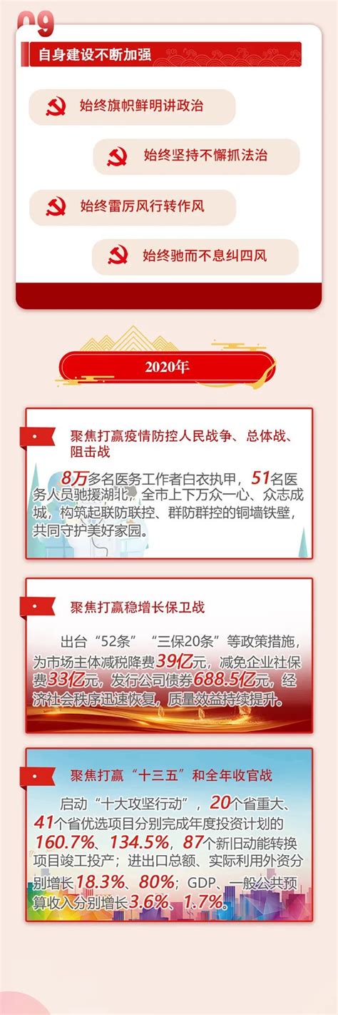 一图读懂2023年北京市政府工作报告_图解_首都之窗_北京市人民政府门户网站