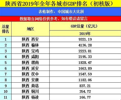 宝鸡小学排名2023最新排名(附前十名榜单)