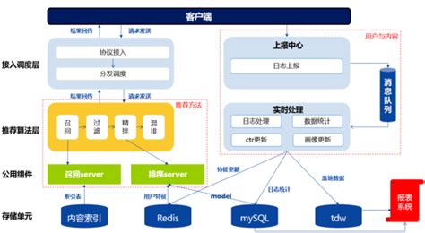 14 步技术 WordPress SEO 框架（经过验证的清单） - wordpress中文