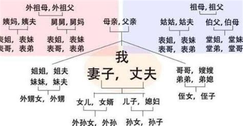 中国亲戚关系称呼大全，祖宗十八代称谓从头到尾介绍(附关系图) — 奇闻呀
