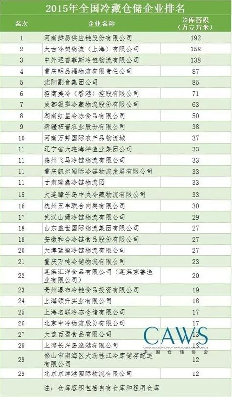 《2021中国跨境电商物流TOP30》发布， 跨境好运年营收增长200%入榜_互联网_艾瑞网