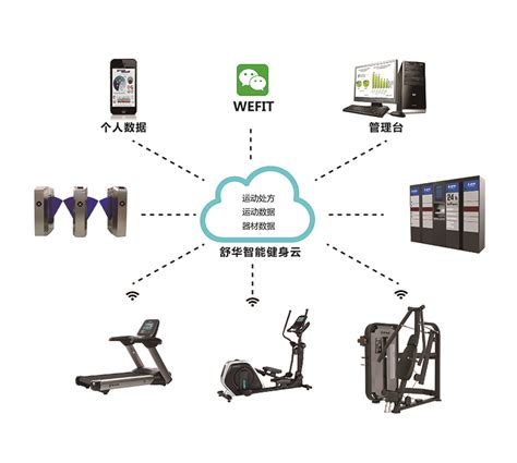 运动健身类型app（原创）|UI|APP界面|独家记憶 - 原创作品 - 站酷 (ZCOOL)