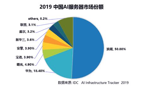 服务器cpu排行_IDC公布第三季度全球服务器市场厂商排名_中国排行网