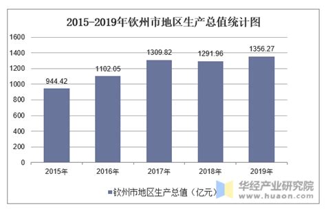 从2018三季度GDP看广西的钦州，北海，梧州和河池，排名如何？