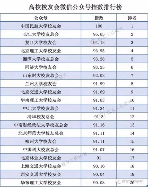 中国航空院校排行榜_南昌航空大学排名2016_中国排行网