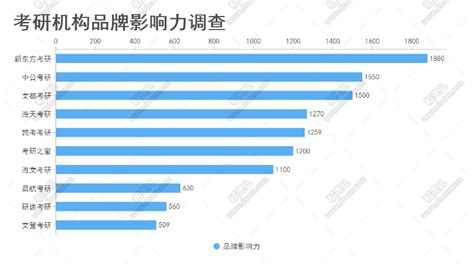 江西省十大教育培训机构排名 名家教育培训学校上榜_排行榜123网