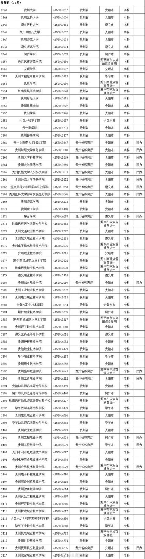 教育部发布2020全国高校名单（全名单一览）- 北京本地宝