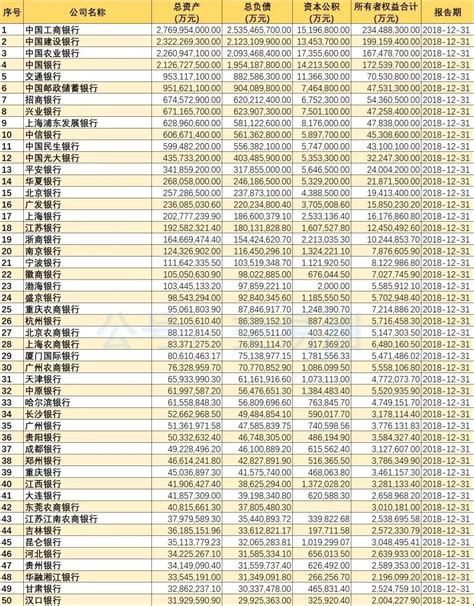 江苏农商行总资产排名曝光 规模超2000亿仅有一家__凤凰网