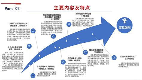 图解《红河州“贸易强州”促进外贸增长若干措施》（2022年度）