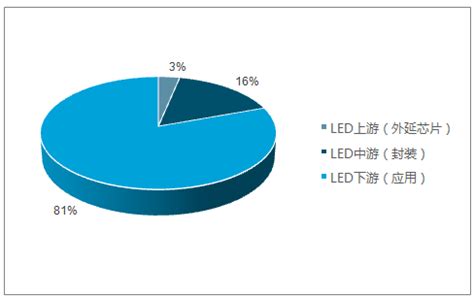 从液晶发展史看Mini LED，TCL已在未来高端显示技术领域占得先机