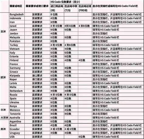 计算机中文编码《区位码\国标码\机内码》进阶史_区位码对照表-CSDN博客