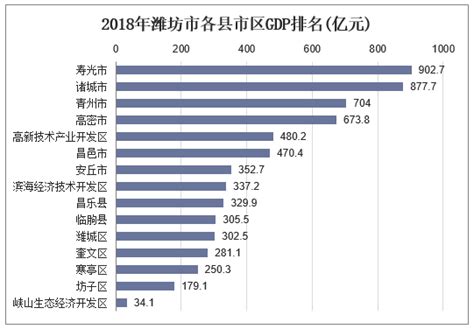 2018年中国潍坊市人口、经济运行现状及城乡居民收入支出分析「图」_趋势频道-华经情报网