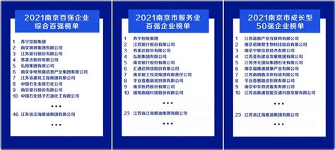 江海公司入围2021年南京市企业百强榜单_大事记_江苏省江海粮油集团有限公司