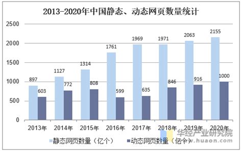 2022年中国互联网用户规模及手机用户规模数据统计分析（图）-中商情报网