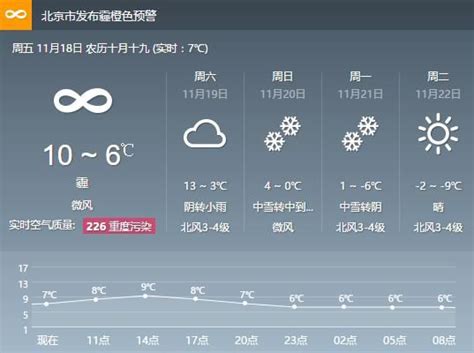 北京发布暴雨黄色预警 北京未来三天天气预报(图)-闽南网
