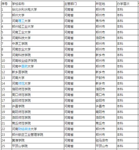 河南各县排名一览表,河南最富的20个县排名,河南十个直管县排名(第14页)_大山谷图库