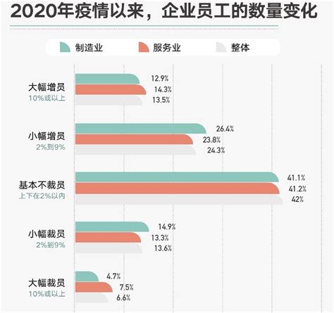 2021中国商业报告出炉：疫情后经济复苏情况如何？-去展网