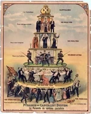 世界资本主义体系，1870-2017年 - 知乎