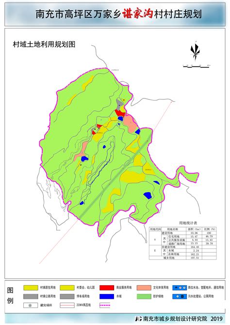 南充市高坪中心区控制性详细规划-南充市自然资源和规划局