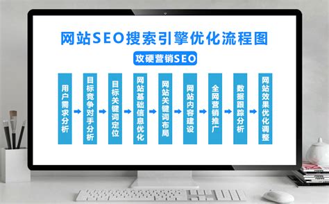 上海获客牛介绍网络营销搜索引擎优化使用的方法有几种 - 知乎