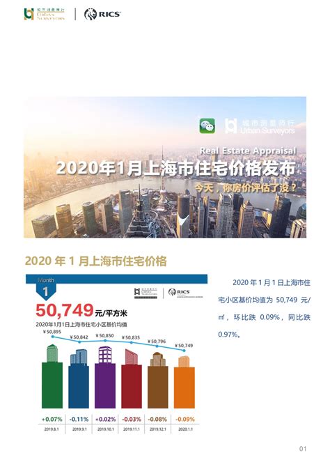 房地产行业2020年1月上海市住宅价格发布：今天，你房价评估了没？
